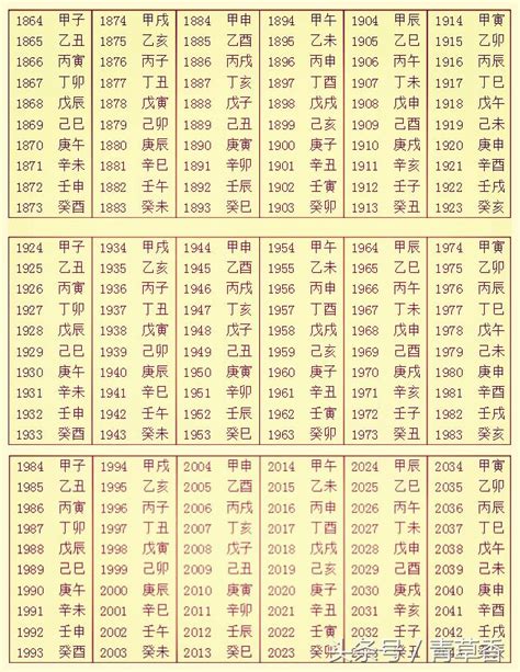 萬年曆 對照表 八字|生辰八字查詢，生辰八字五行查詢，五行屬性查詢